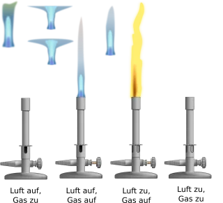 Brenner Bunsen Burner Stickdatei