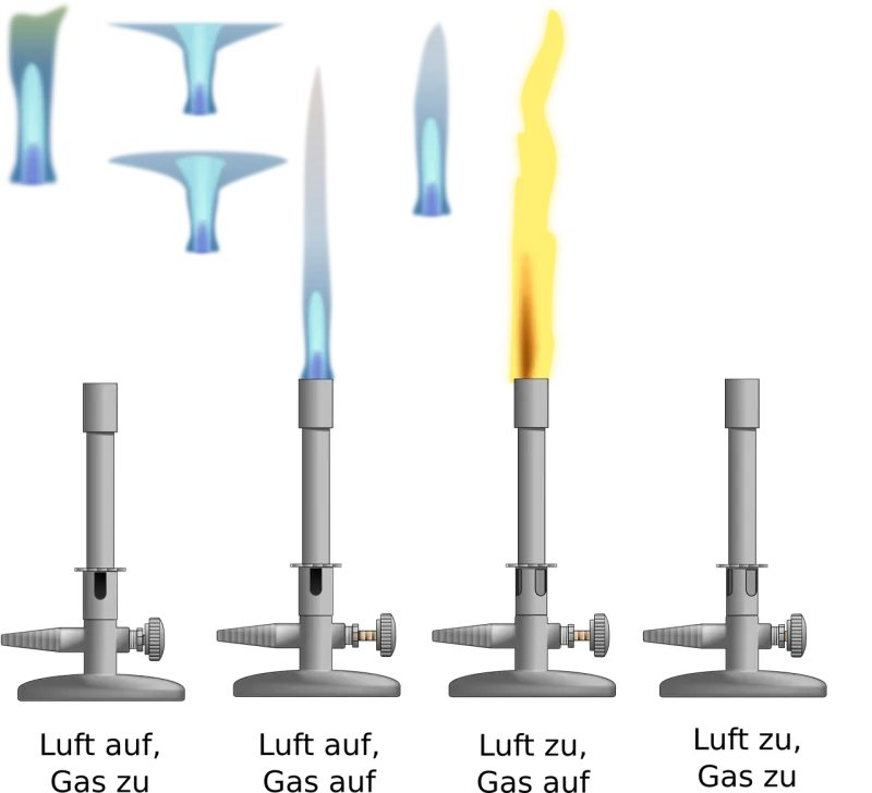 Brenner Bunsen Burner Stickdatei – Fahrzeuge