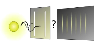 Scattering Quantum mechanics Experiment Stickdatei