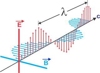 Electromagnetic waves Wave-length Electric field oscillations Stickdatei