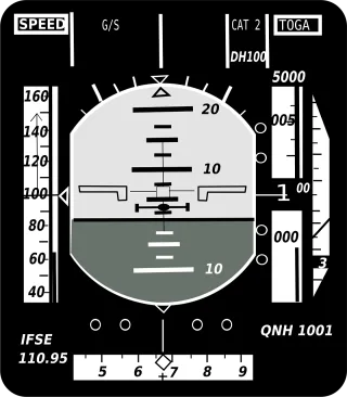 Attitude indicator Artificial horizon Gyro horizon Stickdatei