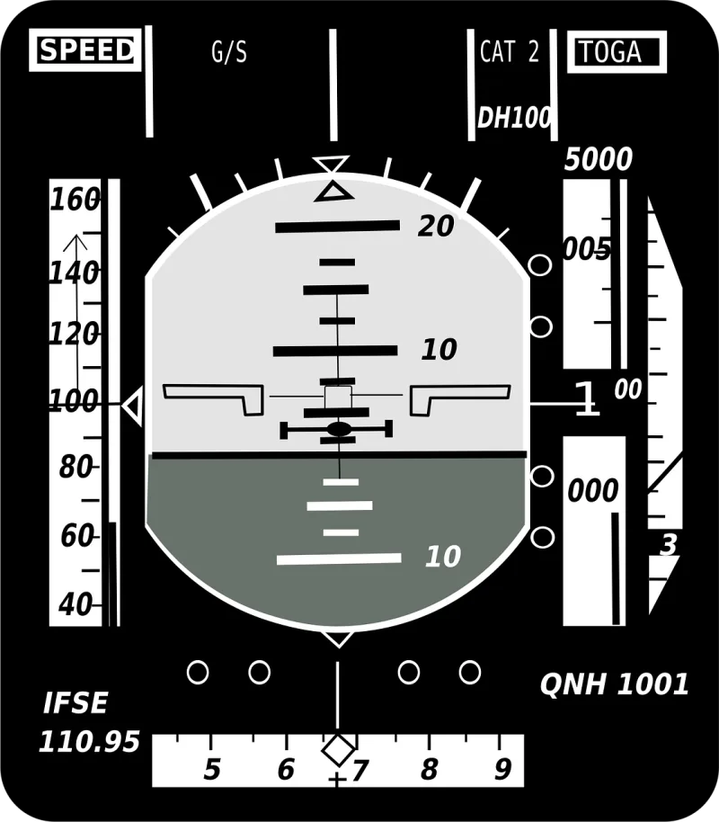 Attitude indicator Artificial horizon Gyro horizon Stickdatei – Fahrzeuge