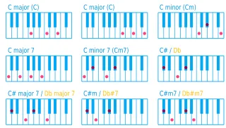 Piano Keyboard Key Stickdatei