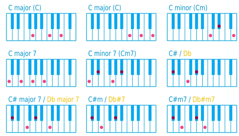 Piano Keyboard Key Stickdatei – Musik
