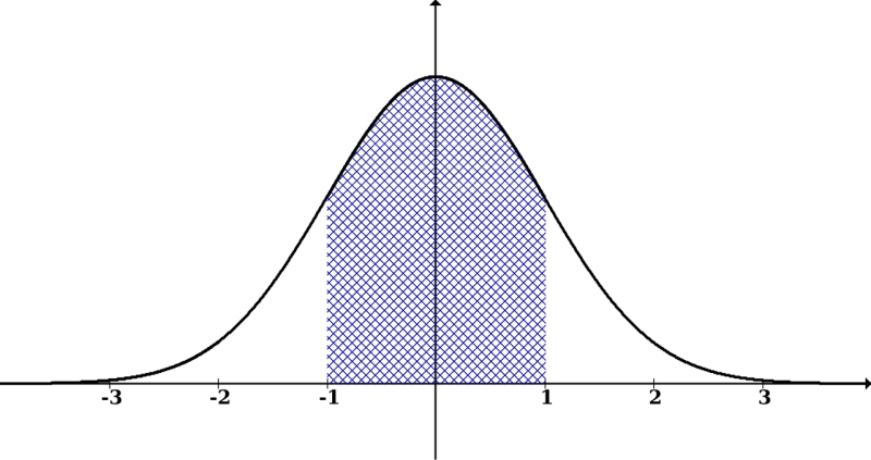 Distribution Normal Statistics Stickdatei – Weihnachten