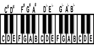 Keyboard Piano Instrument Stickdatei
