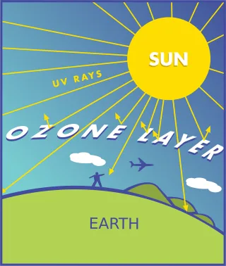 Diagram Earth Sun Stickdatei – Kinder