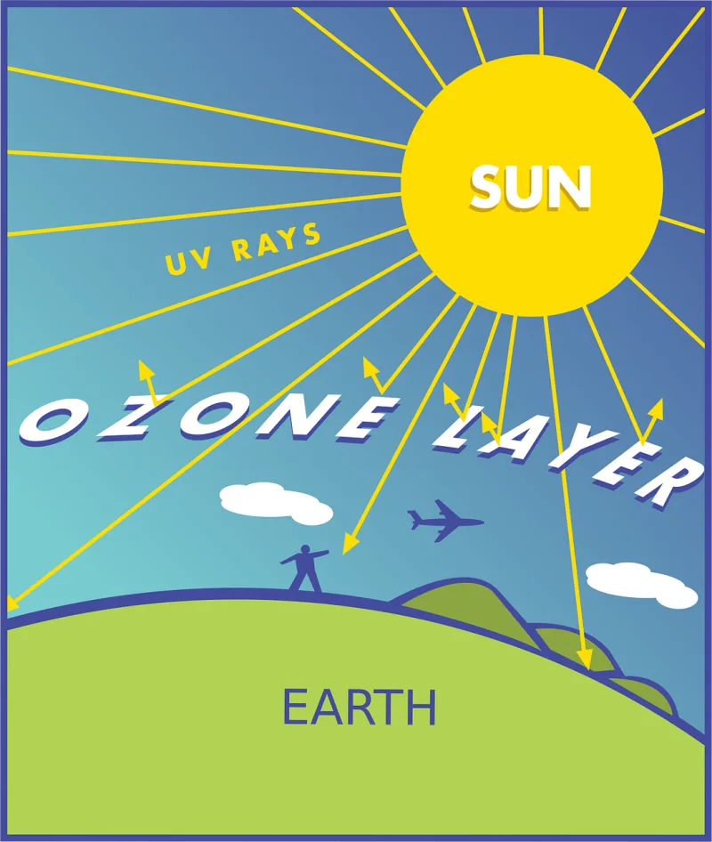 Diagram Earth Sun Stickdatei – Kinder