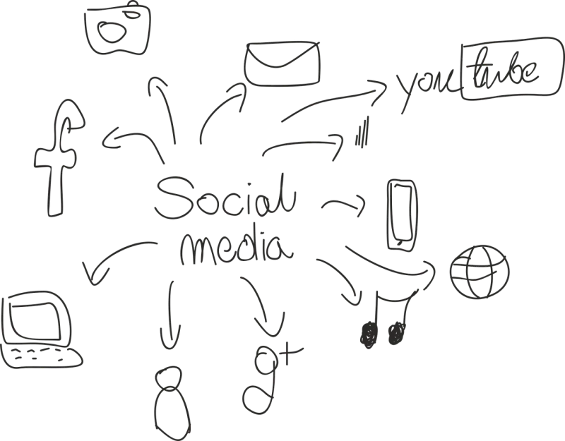 Social Social media Internet Stickdatei – Natur