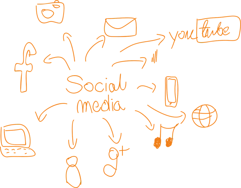 Social Social media Internet Stickdatei – Natur