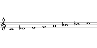 Music Notes Scale Stickdatei – Musik