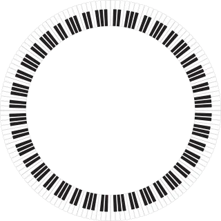 Piano Frame Border Stickdatei