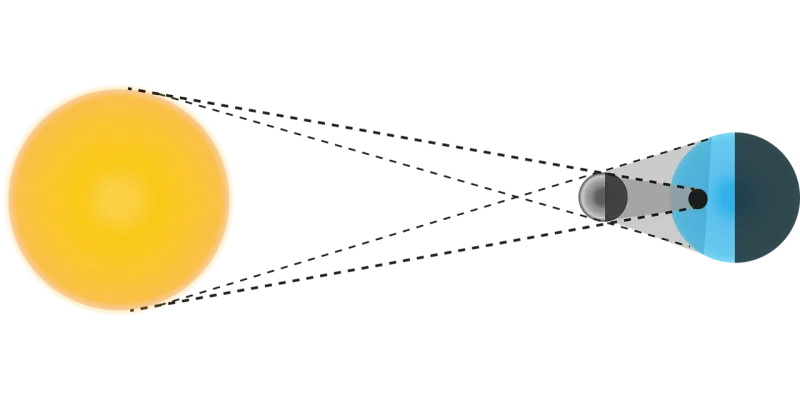 Solar eclipse Nature Sun Stickdatei – Natur