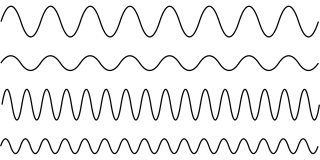 Sine wave Sine Frequency Stickdatei